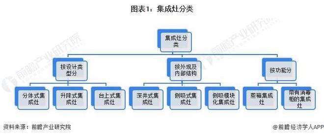 预见2024：《2024年中国集成灶行业全景图谱》(附市场现状、竞争格局和发展趋势等)(图1)