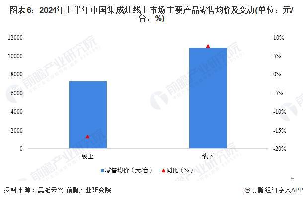 预见2024：《2024年中国集成灶行业全景图谱》(附市场现状、竞争格局和发展趋势等)(图6)
