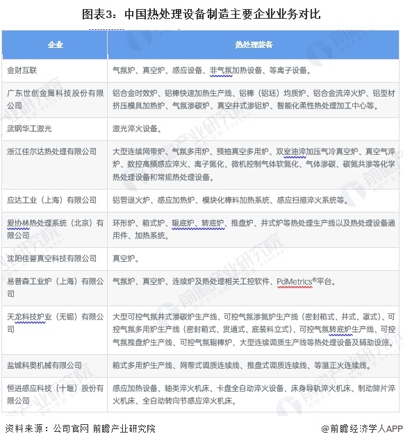 2024年中国热处理行业细分热处理装备市场现状分析 2023年市场规模约亿元【组图】(图3)