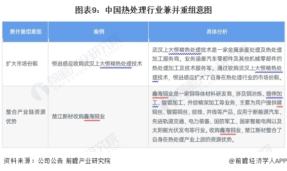 【投资视角】启示2024：中国热处理行业投融资及兼并重组分析(附投融资汇总、兼并重组事件等)(图9)