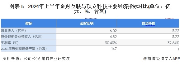 2024年热处理行业龙头企业分析——金财互联：2024年上半年业务收入达432亿元【组图】(图1)