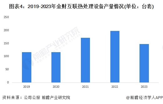 2024年热处理行业龙头企业分析——金财互联：2024年上半年业务收入达432亿元【组图】(图4)