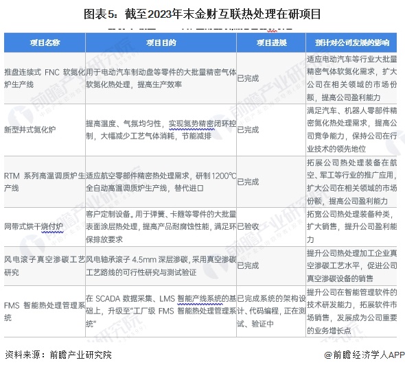 2024年热处理行业龙头企业分析——金财互联：2024年上半年业务收入达432亿元【组图】(图5)