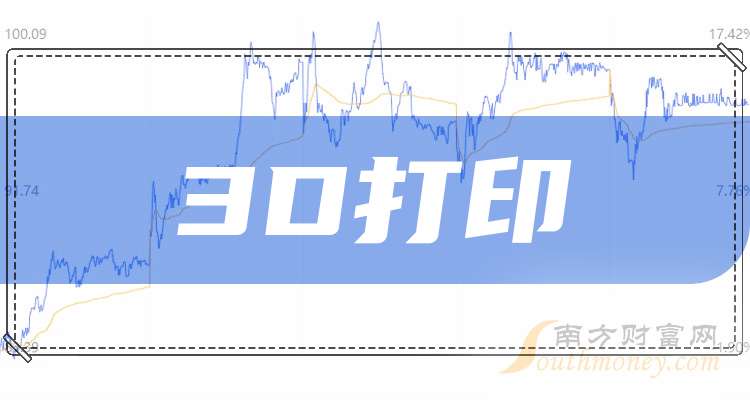 2024年3D打印龙头股名单梳理（名单分享）(图1)
