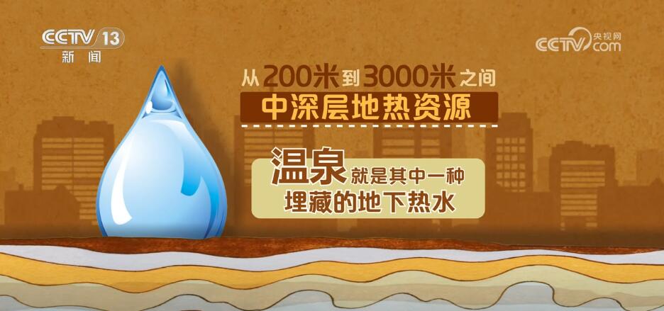 储量大、分布广、清洁环保 我国地热资源开发利用空间巨大(图4)