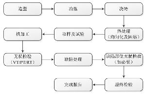 航发科技：航空动力领域的璀璨之星(图1)