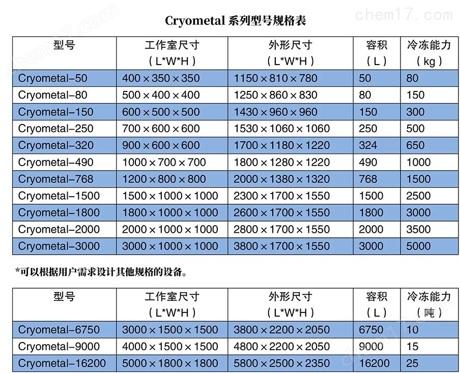 无锡爱思科低温科技有限公司(图1)