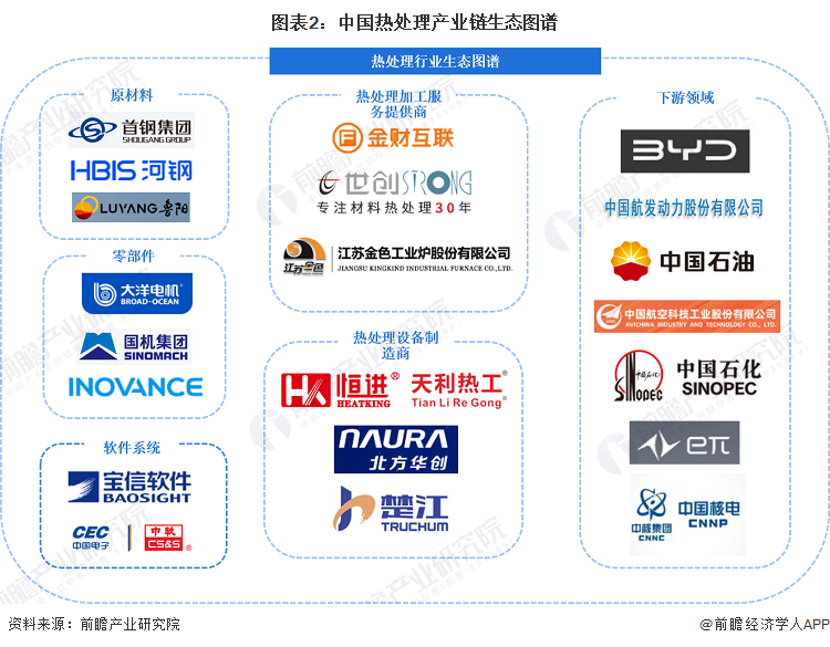【干货】2024年中国热处理行业产业链现状及市场竞争格局分析 企业主要集中在江苏和山东地区(图2)