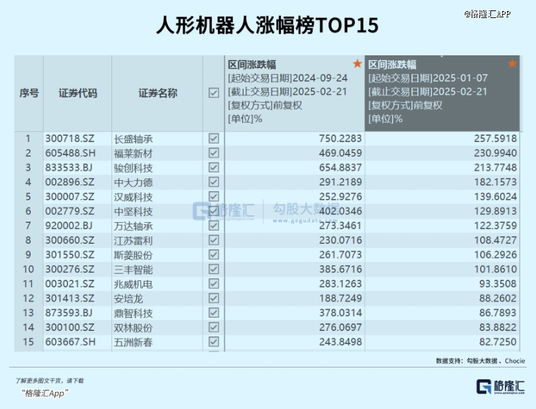 机器人还能疯多久？(图1)