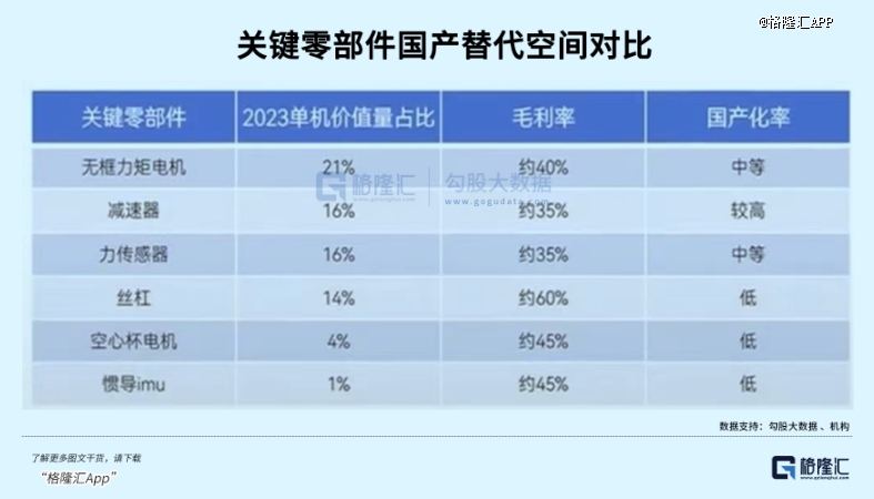 机器人还能疯多久？(图3)
