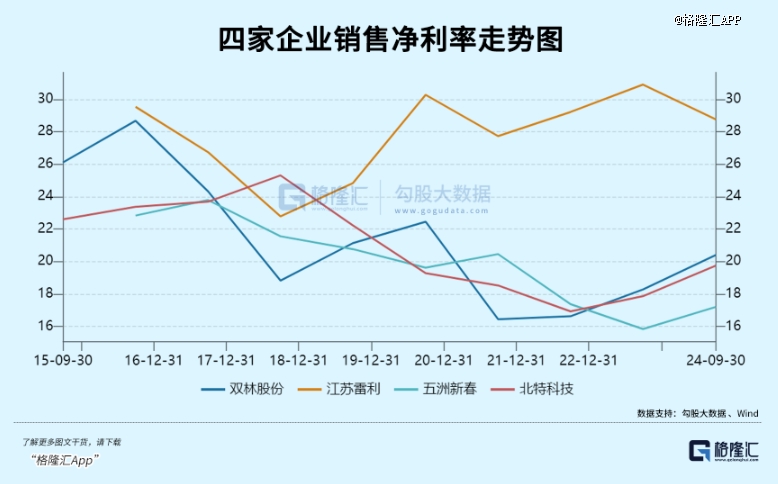 机器人还能疯多久？(图7)