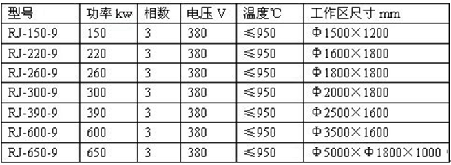 大型井式电阻炉(深井炉)(图1)