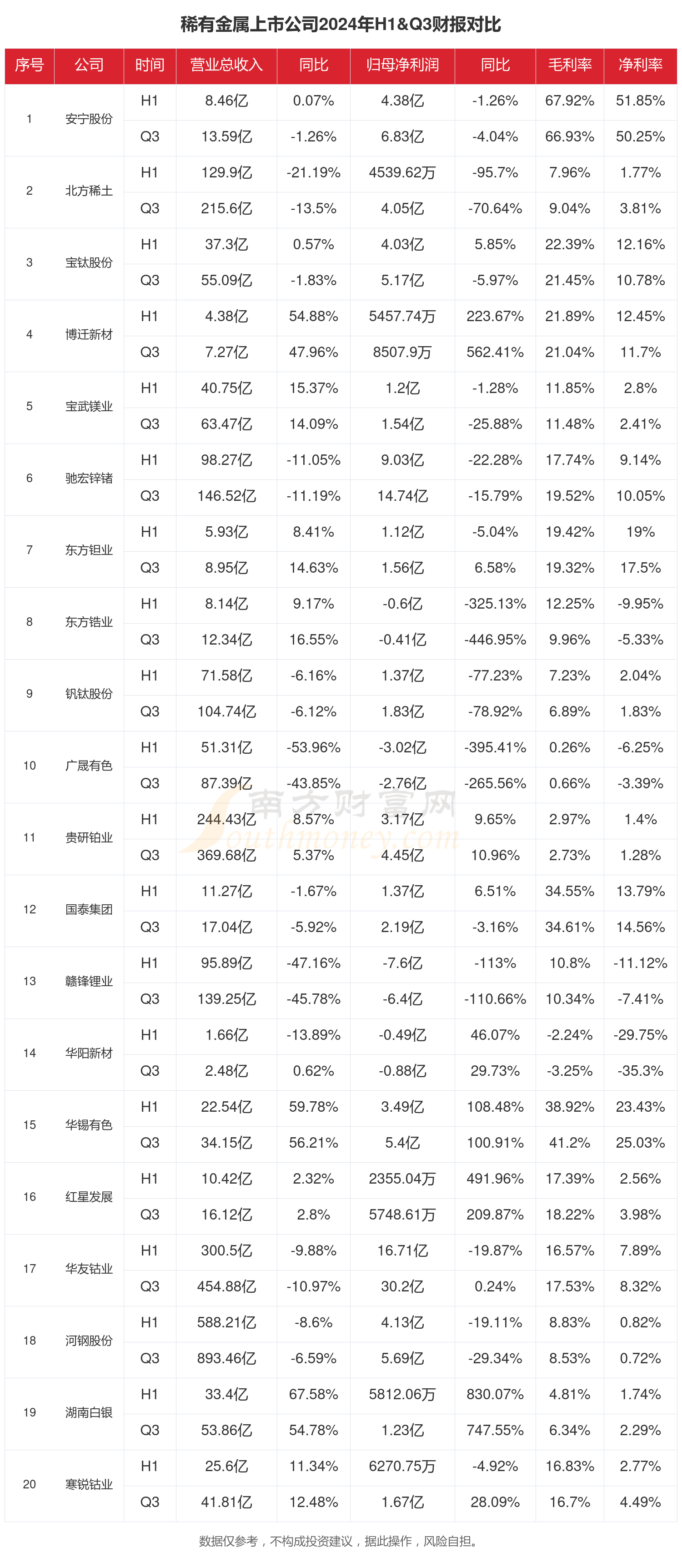 稀有金属行业现状怎么样（2024年前三季度上市公司财报对比）(图1)