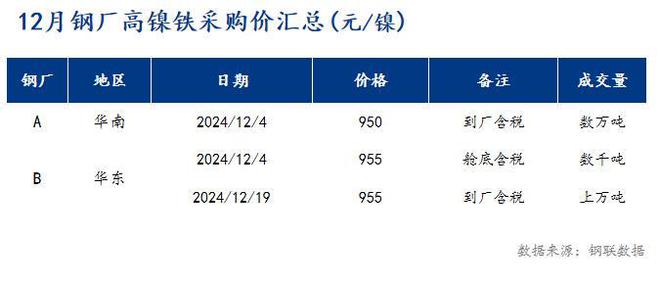 Mysteel月报：不锈钢管材价格主稳运行成交情况未及理想预期(21-228)(图3)