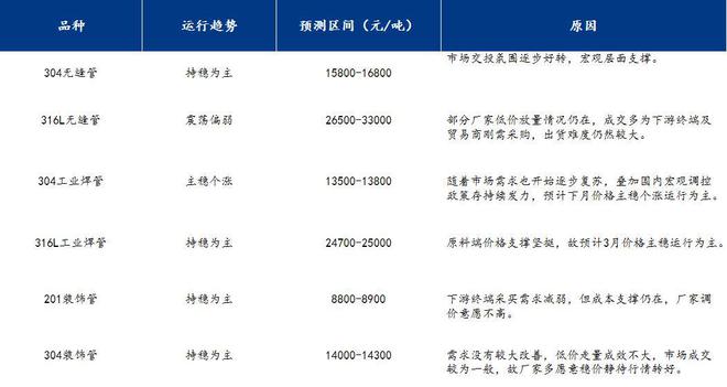 Mysteel月报：不锈钢管材价格主稳运行成交情况未及理想预期(21-228)(图7)