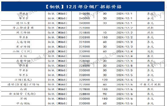 Mysteel月报：不锈钢管材价格主稳运行成交情况未及理想预期(21-228)(图5)