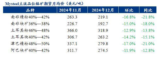 Mysteel月报：不锈钢管材价格主稳运行成交情况未及理想预期(21-228)(图4)