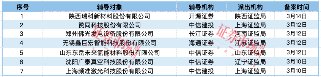 千禧龙纤、捷瑞数字IPO终止 屹唐股份、优优绿能获得批文(图2)