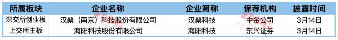 千禧龙纤、捷瑞数字IPO终止 屹唐股份、优优绿能获得批文(图3)