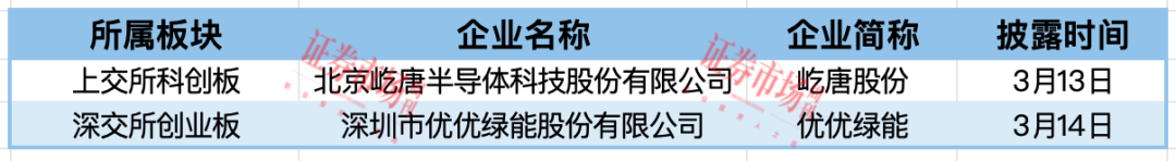 千禧龙纤、捷瑞数字IPO终止 屹唐股份、优优绿能获得批文(图4)