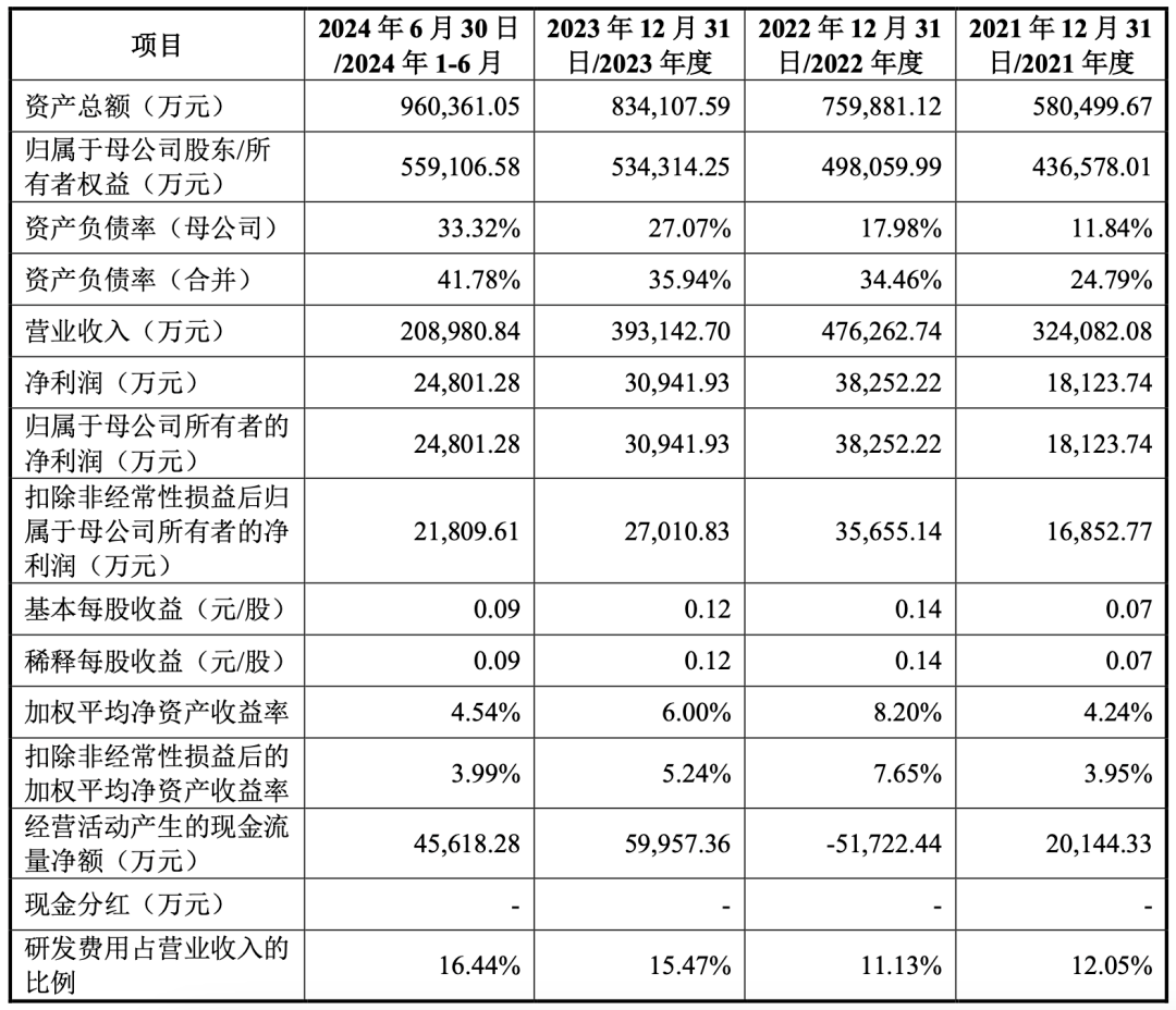 北京国资坐镇屹唐半导体即将IPO(图2)