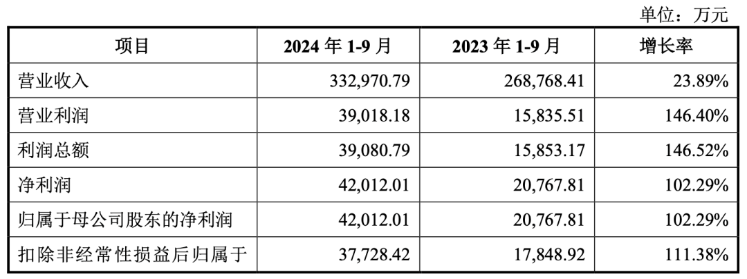 北京国资坐镇屹唐半导体即将IPO(图4)