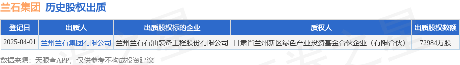 兰石集团出质兰州兰石石油装备工程股份有限公司股权数额为72984万股(图1)