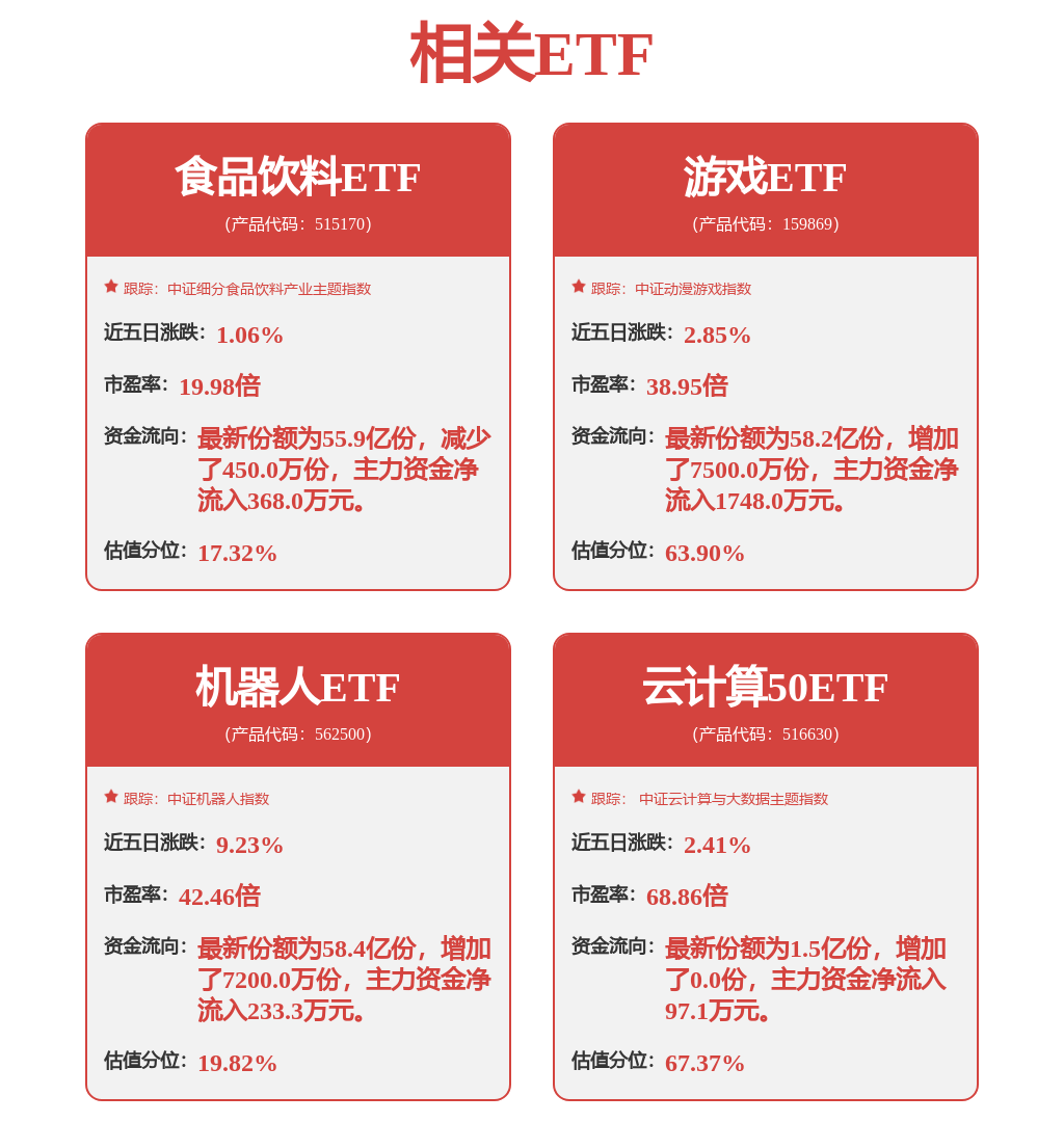 绿的谐波为什么值300多倍？(图1)