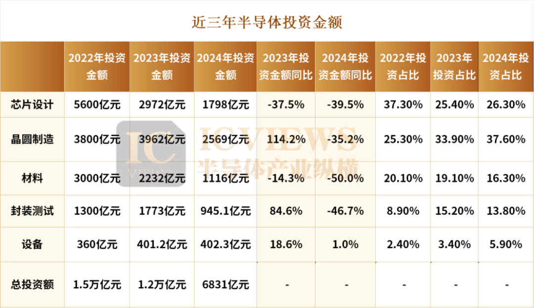 01半导体投资变了(图1)