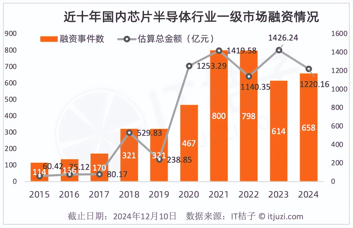 01半导体投资变了(图2)