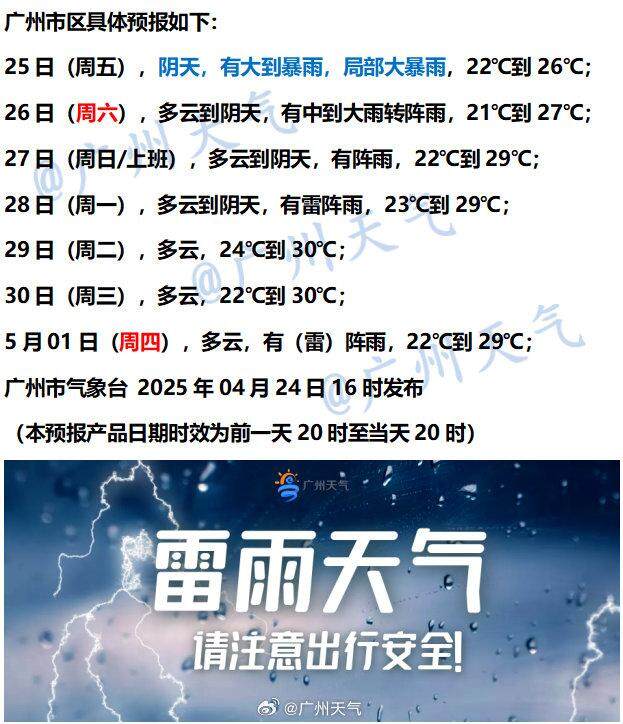 温度记｜上班上学当心“雨拦路”！广东今日仍有较强降雨(图4)