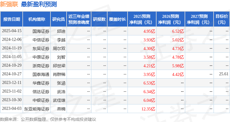 新强联：4月25日接受机构调研华泰保兴、广发证券等多家机构参与(图1)