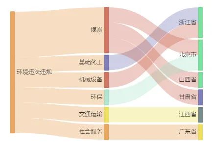 A股绿色周报｜8家上市公司暴露环境风险 柯力传感控股公司涉及3项违法违规行为(图2)