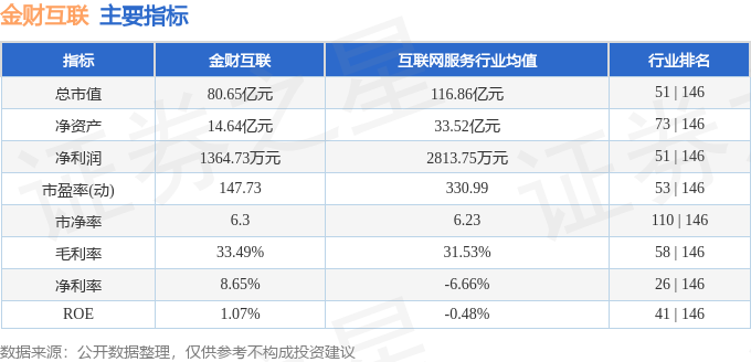 股票行情快报：金财互联（002530）4月30日主力资金净卖出434734万元(图2)