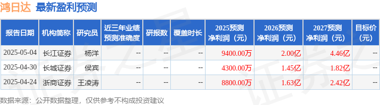 鸿日达：5月13日召开业绩说明会投资者参与(图1)