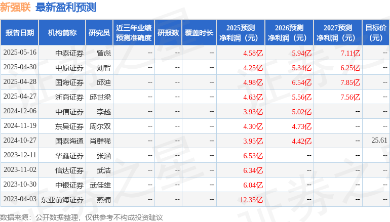 新强联：5月27日接受机构调研华夏基金、丹羿投资等多家机构参与(图1)
