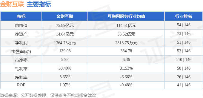 金财互联（002530）5月28日主力资金净卖出101亿元(图3)