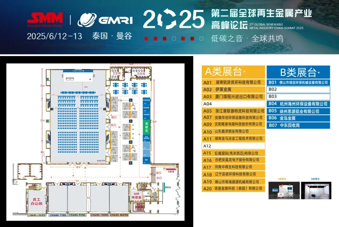行业巨头齐聚曼谷！2025全球再生金属论坛展商阵容亮相！(图1)