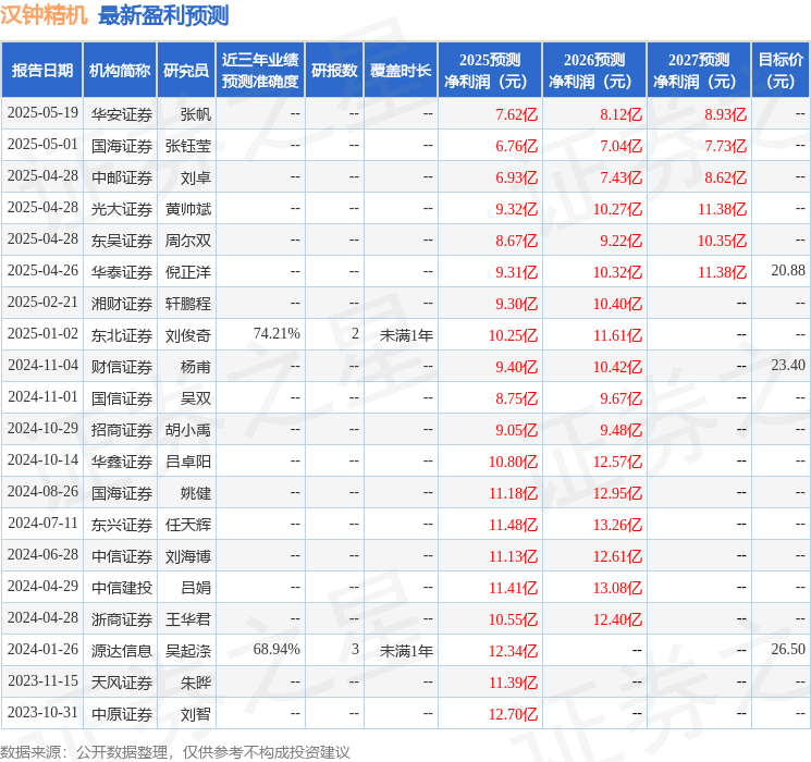 汉钟精机：5月27日接受机构调研包括知名机构正圆投资银叶投资的多家参与(图1)