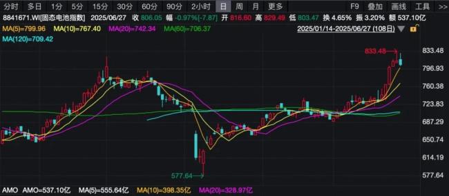 透视固态电池：大厂“军备竞赛”下的疯狂、预期和困局(图1)