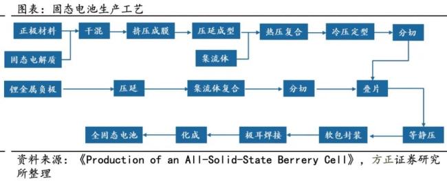 透视固态电池：大厂“军备竞赛”下的疯狂、预期和困局(图2)
