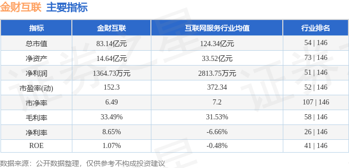 股票行情快报：金财互联（002530）6月30日主力资金净卖出169286万元(图2)