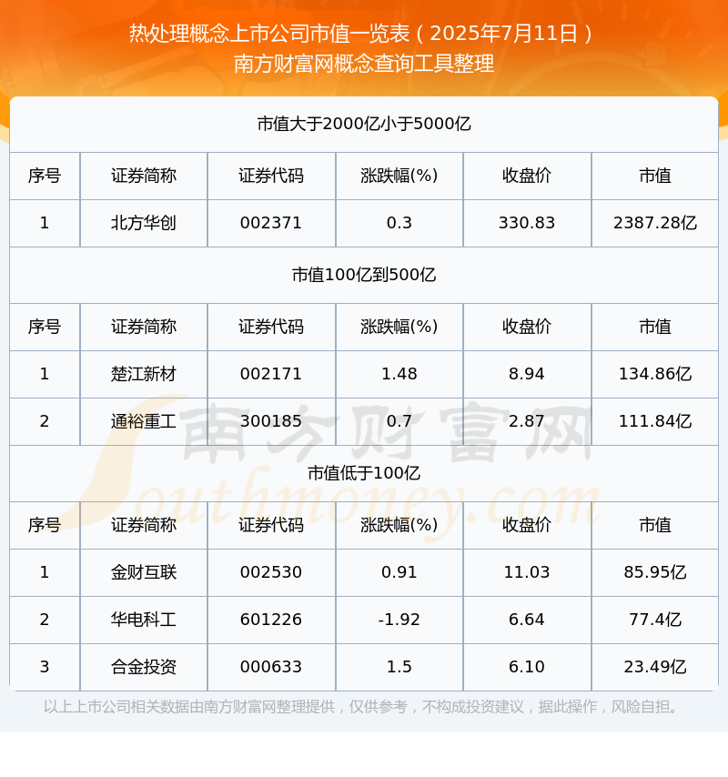 热处理概念上市公司市值一览表（2025年7月11日）(图1)