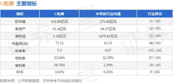 本周盘点（78-711）：C屹唐7月8日新发上市周涨14781%主力资金合计净流入718亿元(图2)