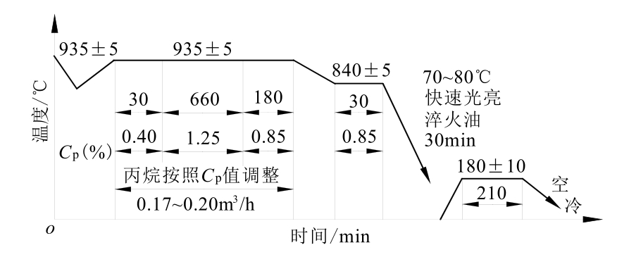 江苏康盛电气取得防火电缆桥架耐高温热处理装置及方法专利(图1)