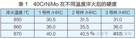 影响热处理硬度的因素及防止措施(图1)