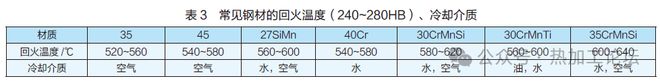 影响热处理硬度的因素及防止措施(图3)