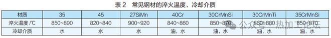 影响热处理硬度的因素及防止措施(图2)