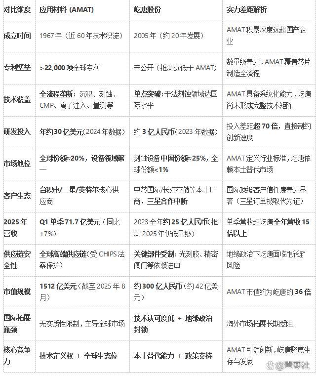 中国芯片设备公司起诉美企窃密 核心技术保卫战(图5)